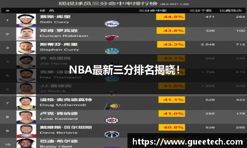 NBA最新三分排名揭晓！