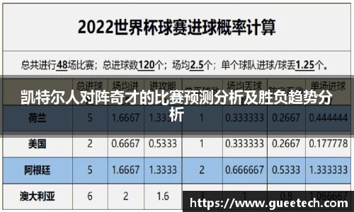 凯特尔人对阵奇才的比赛预测分析及胜负趋势分析